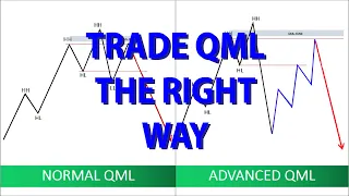 QML Strategy For Quasimodo Trading As A Smart Money Concept Trader