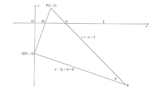 Grades 11 and 12: Analytical Geometry and Euclidean Geometry