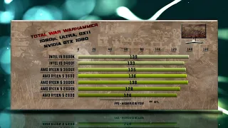BEST 6 core CPU - 9600K vs 9400F vs 3500X vs 3600 vs 3600X vs 2600 vs 2600X - 15 Tests