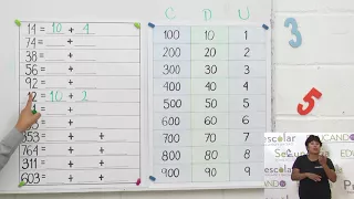 Primaria 1º y 2º  Clase: 128  Tema: Descomposición de números