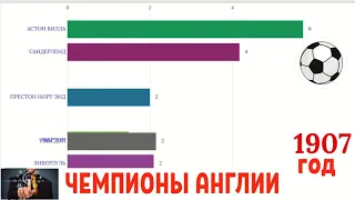 СТАТИСТИКА ЧЕМПИОНОВ АНГЛИИ ПО ФУТБОЛУ 1889-2019