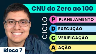 CNU [BLOCO 7] Ferramentas de Gestão: CICLO PDCA |Prof. Marcelo Soares