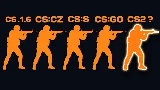 CS2 Hype: An Update