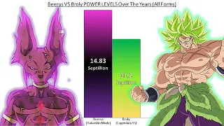 Beerus VS Broly POWER LEVELS Over The Years (All Forms)