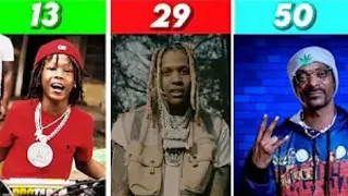 Best HipHop Rappers By ages (13-60)