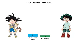 GOKU VS MIDORIYA POWER LEVEL