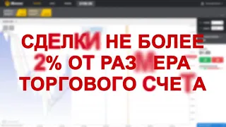 Самая Прибыльная И Точная Стратегия М1 Бинарные Опционы