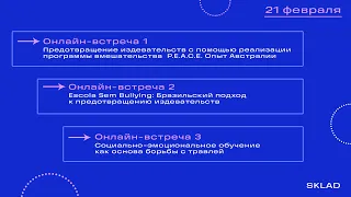 Образовательная среда без буллинга: международные подходы к предотвращению издевательств - День 2