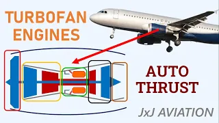 Understanding Turbofan Engines and Functioning of Auto Thrust!