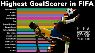 Top 15  Highest GoalScorer in FIFA World Cup History 1930 - 2019 | All Time