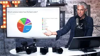 Best COLOR SCIENCE: Canon vs Nikon vs Sony vs Fujifilm