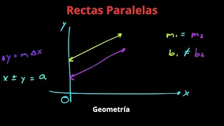 ¿Cómo saber si una Recta es Paralela? | Geometría