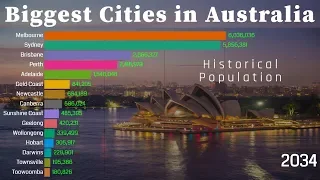 Biggest Cities in Australia 1950 - 2035 | Largest Cities in Australia