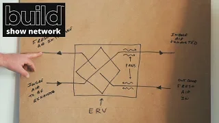 How ERVs Improve Your Home's Air Quality