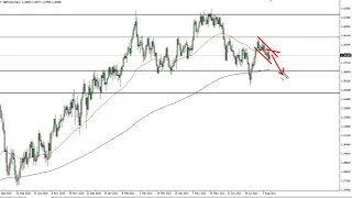 GBP/USD Technical Analysis for August 16, 2021 by FXEmpire