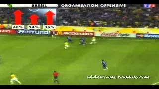 Ronaldinho rare skills part 1