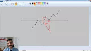 Introducción a los Soportes y Resistencias en el Trading