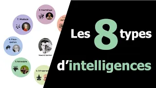 Les 8 types d'Intelligences - Howard Gardner