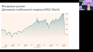 Коронавирус: Что будет с экономикой? Ждет ли Россию крах? Объясняет Сергей Гуриев