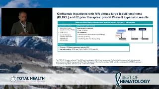 Updates in Lymphoma - 2023 Best of Hematology Conference