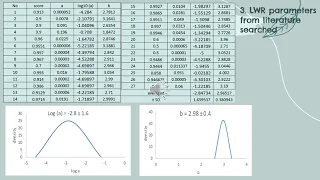 Length-weight relationship with least bias parameter