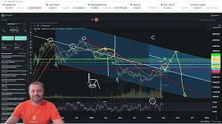 Биткоин изобилует дивергенциями, но рост ещё возможен. В этом видео цели роста и цели падения.