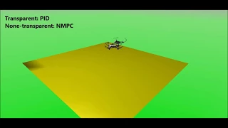 Parrot AR.Drone Control Simulation (NMPC vs. PID)