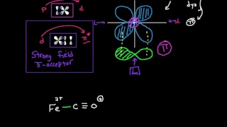 Pi-backbonding with Strong-Field Ligands