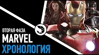 ХРОНОЛОГИЯ MARVEL: ВТОРАЯ ФАЗА