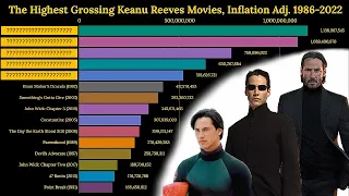 The Best Keanu Reeves Movies, Ranked | Box Office 1986-2022 | Inflation Adj. Bar Chart Race