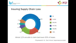 ACP Webinar: The Importance of a Resilient Supply Chain