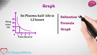 Animated Plasma Half life | Half-Life Pharmacology | PharmacoKinetics