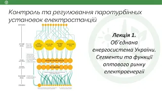 Лекція 1. Об’єднана енергосистема України. Сегменти та функції оптового ринку електроенергії