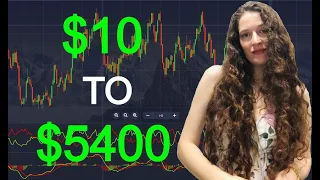 $10 to $5415 | Secret Binary Options Trading Strategy