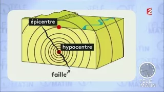 Actu plus - L'origine du séisme