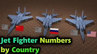 Jet fighter numbers by country