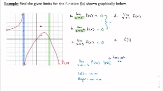 4.1, part 1: Intro to limits (IB Math AA HL 1)