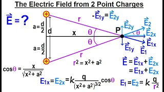 Physics Ch 67.2 Advanced E&M: Electrostatics (6 of TBD) The Electric Field from 2 Point Charges