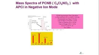 Ensuring Safety of Cannabis: Pesticides detection with novel LCMSMS method with ESI and APCI source