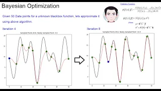 Bayesian Optimization - Math and Algorithm Explained