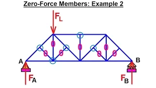 Mechanical Engineering: Trusses, Bridges & Other Structures (25 of 34) Sum of Forces Ex. 2