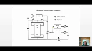 часть 2 1  гидравлическая схема 1