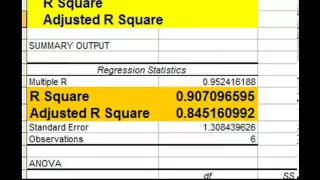 Excel Regression Output - How You Can Quickly Read and Understand It