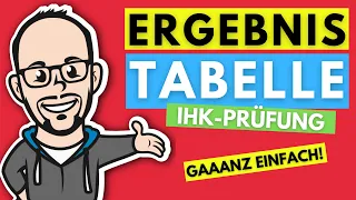 Ergebnistabelle bzw. Abgrenzungsrechnung gaaanz einfach! - IHK-Prüfung 2018/2019