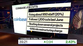 Coinbase Cuts 20% of Staff as Crypto Slump Continues
