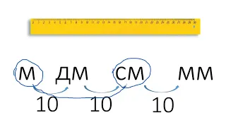 Единицы длины и массы 2 класс