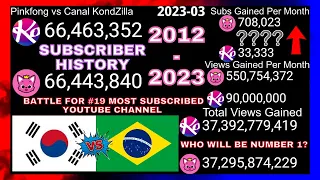Pinkfong vs Canal KondZilla Subscriber History (2012-2023) Everything Compared