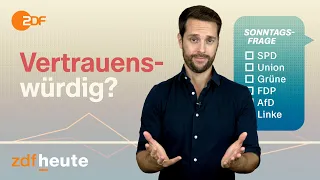 Wahlumfragen – kann man ihnen trauen? | Politbarometer2go