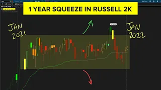 Russell 2000 - Finally Breaking Out of a 1 Year Squeeze?