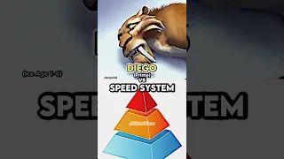 Diego vs Speed System